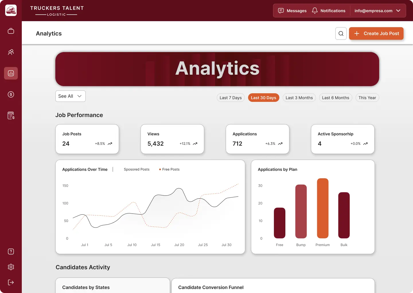 Dashboard 4